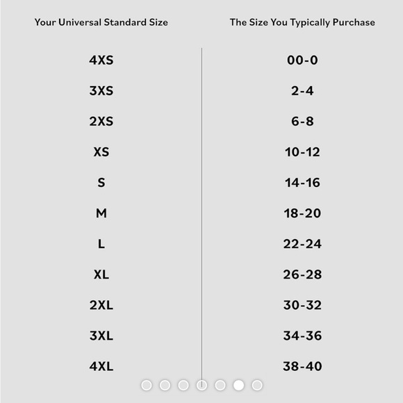 NWT Universal Standard Carol High Rise Cropped Jeans
Dark Indigo Size 2XL - Picture 11 of 11